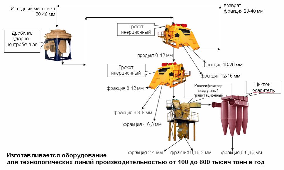 техсхема кубовидный