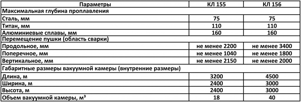 Сварка толстого металла НПО Центр - Минск