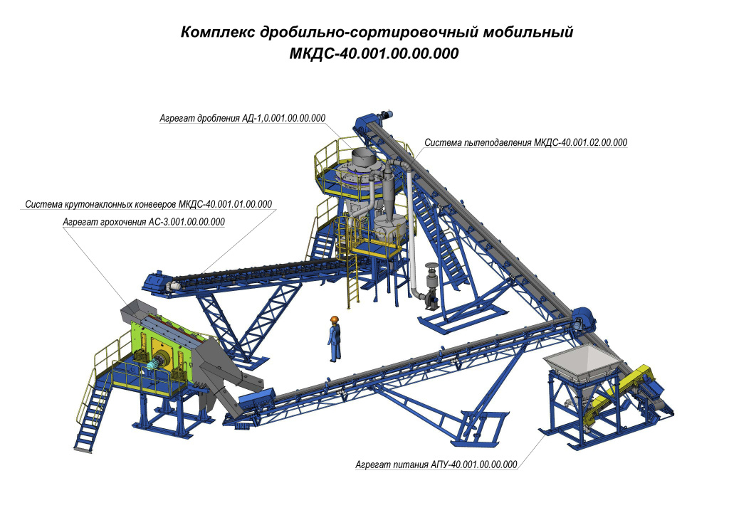 Комплекст дробильно-сортровочный мобильный НОВИНКА.jpg