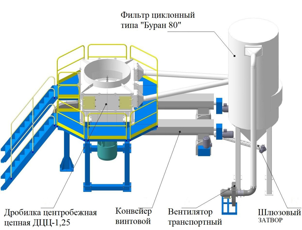 ДЦЦ-1,25.001. - Дробилка центробежная цепная (комплекс изм.).jpg
