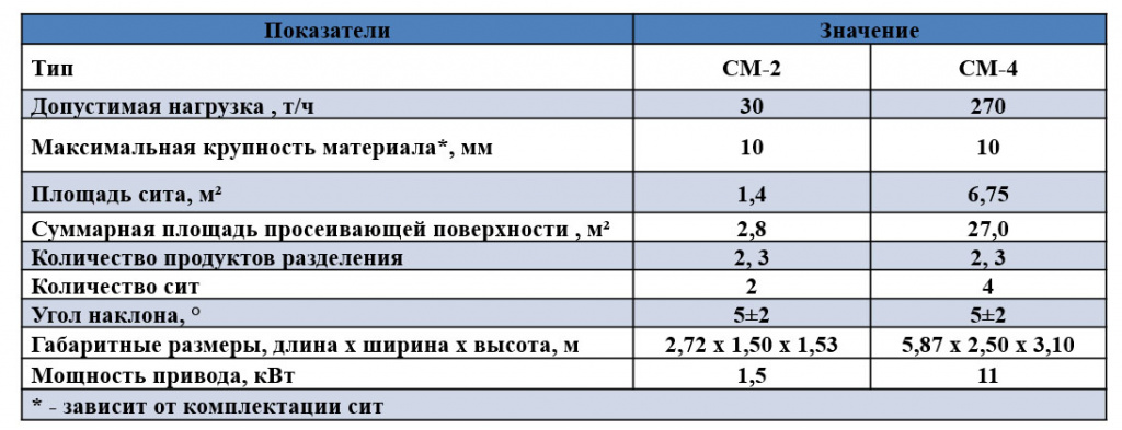 Мультичастотный грохот.jpg